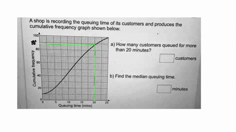 a-shop-is-recording-the-queuing-time-of-its-customers-and-produces-the-cumulative-frequency-graph-shown-below-1001-a-how-many-customers-queued-for-more-than-20-minutes-customers-j-b-find-the-20792