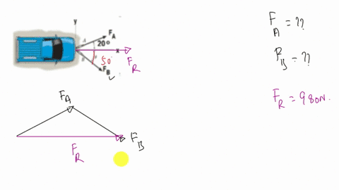 problem-2-the-truck-is-to-be-towed-using-two-ropes-determine-the-magnitudes-of-forces-fa-and-fb-acting-on-each-rope-in-order-to-develop-a-resultant-force-of-980-n-directed-along-the-positive-x-axis-se