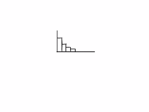 the-table-below-shows-the-frequency-distribution-of-the-rainfall-on-52-consecutive-mondays-in-a-certain-city-use-the-frequency-distribution-to-construct-histogram-do-the-data-appear-to-have-49978