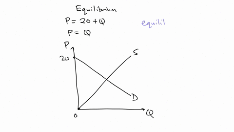 suppose-the-equation-for-demand-can-be-expressed-as-p-20-q-the-equation-for-supply-can-be-expressed-as-p-q-find-the-equilibrium-price-73024
