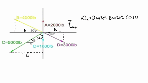 determine-the-resultant-of-the-concurrent-system-of-forces-shown-in-figure-3