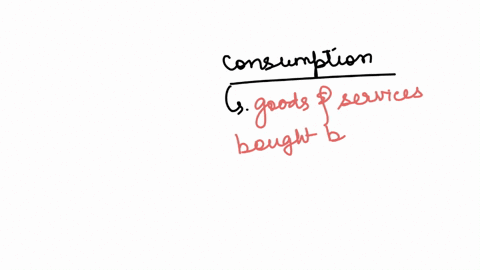 consumption-is-_________a-positively-related-to-household-income-and-wealth-and-households-expectations-about-the-future-but-negatively-related-to-interest-rateb-negatively-related-to-household-income