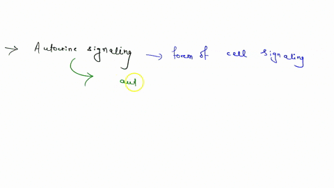 when-a-cell-secretes-a-signaling-molecule-that-binds-to-receptors-on-neighboring-cells-as-well-as-th-51718