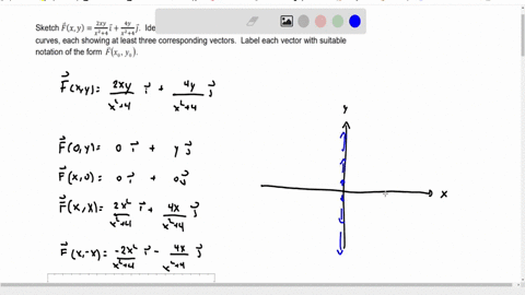 sketch-vecfx-yfrac2-x-yx24-vecimathfrac4-yx24-vecjmath-identify-the-level-curves-by-name-use-two-distinct-level-curves-each-showing-at-least-three-corresponding-vectors-label-each-vector-with-suitable