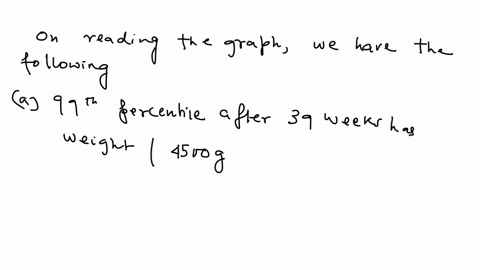 the-graph-shows-the-percentiles-for-weights-of-fetuses-after-given-gestation-period-after-conception-place-answers-in-boxes-marks-15az-1302-what-weight-is-at-the-99th-percentile-after-39-wee-56667