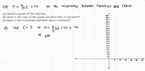 the-relationship-between-the-fahrenheit-f-and-celsius-c-temperature-scales-is-given-by-the-linear-function-f-frac95-c-32-a-sketch-a-graph-of-this-function-b-what-is-the-slope-of-the-graph-and-what-d-2