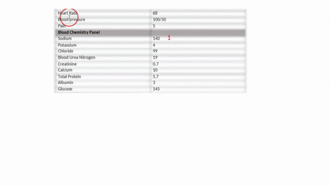 a-client-is-scheduled-to-receive-two-highly-protein-bound-drugs-this-morning-assessment-data-is-provided-in-the-table-below-based-on-this-information-what-issue-is-likely-to-occur-vital-sign-34387