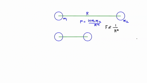 the-gravitational-force-between-two-objects-is-f-if-masses-of-both-the-objects-are-halved-without-altering-the-distance-between-them-then-the-gravitational-force-would-become-ff22ff4-48488