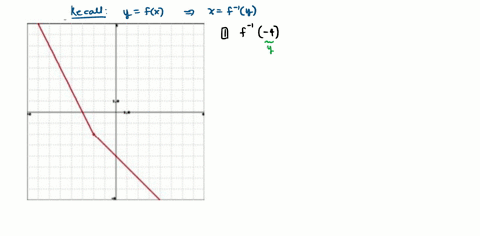 4-1-point-use-the-given-graph-of-the-function-f-t0-find-the-following-values-for-f-4-2-f-3-3-f0-4-f-2-f-4-03794
