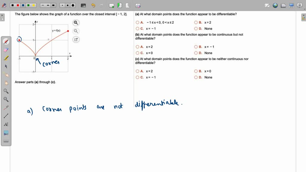 solved-the-figure-below-shows-the-graph-of-a-function-over-the-closed