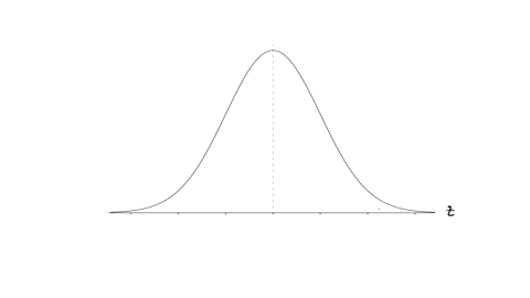 the-critical-boundaries-for-a-hypothesis-test-are-z-196-and-196-if-the-z-score-for-the-sample-data-is-z-190-then-what-is-the-correct-statistical-decision-reject-alternative-hypothesis-h1-fai-85955