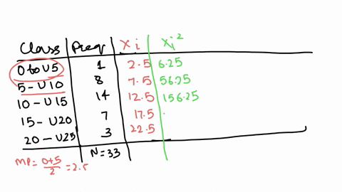 determine-the-mean-median-and-standard-deviation-of-the-following-frequency-distribution-round-the-final-answers-to-2-decimal-places-class-frequency-0-to-under-5-1-5-to-under-10-8-10-to-under-15-14-15