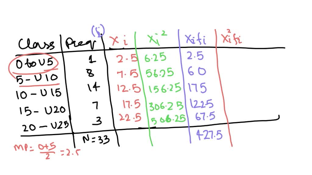 SOLVED: Calculate Mean Deviation About Median Of The Following Data ...