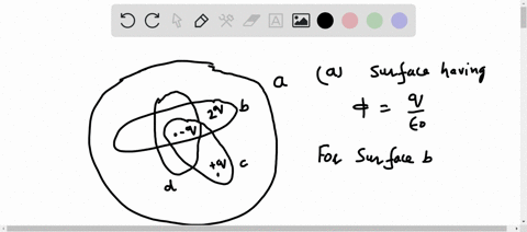 the-figure-below-shows-four-gaussian-surfaces-that-surrounds-a-distribution-of-charges-a-which-surface-has-an-electric-flux-of-qo-through-it-submit-request-answer-part-b-b-which-surface-has-23371