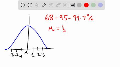 the-empirical-rule-sat-math-scores-have-a-bell-shaped-distribution-with-a-mean-of-515-and-a-standard-82023