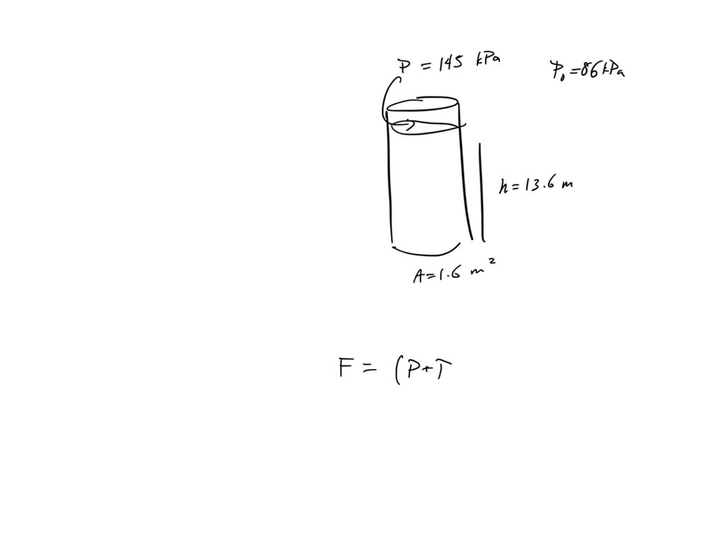 SOLVED You are assigned the design of a cylindrical, pressurized water