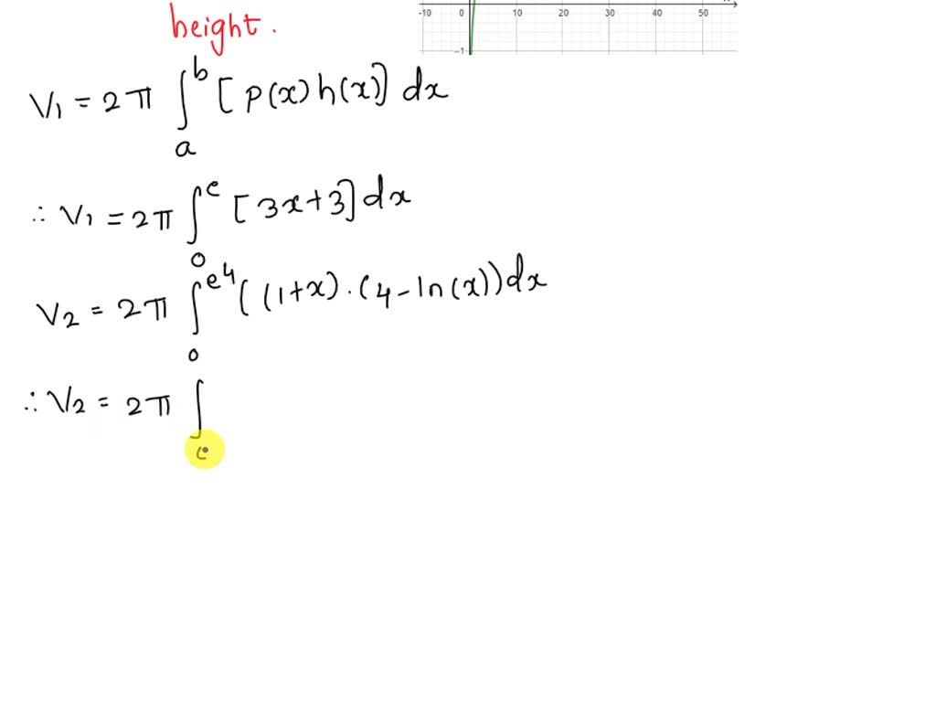 SOLVED: 2. Let R be the finite region bounded by the graphs of y = In I ...