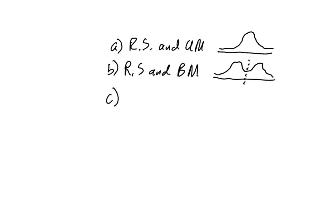 solved-the-histogram-below-shows-the-heights-of-300-randomly-selected