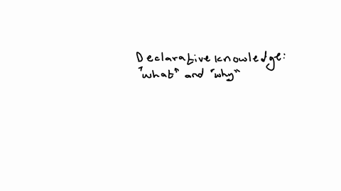 what-do-you-think-exercise-113-how-do-students-declarative-knowledge-procedural-knowledge-and-metacognifive-know-edge-influence-their-ability-to-learn-motor-skills