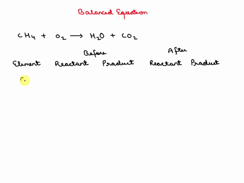 order-to-balance-the-following-chemical-equation-what-coefficient-must-be-in-front-of-the-oxygen-gas-chg-02-hzo-co2-a-2-b-1-c-5-d-3-98204