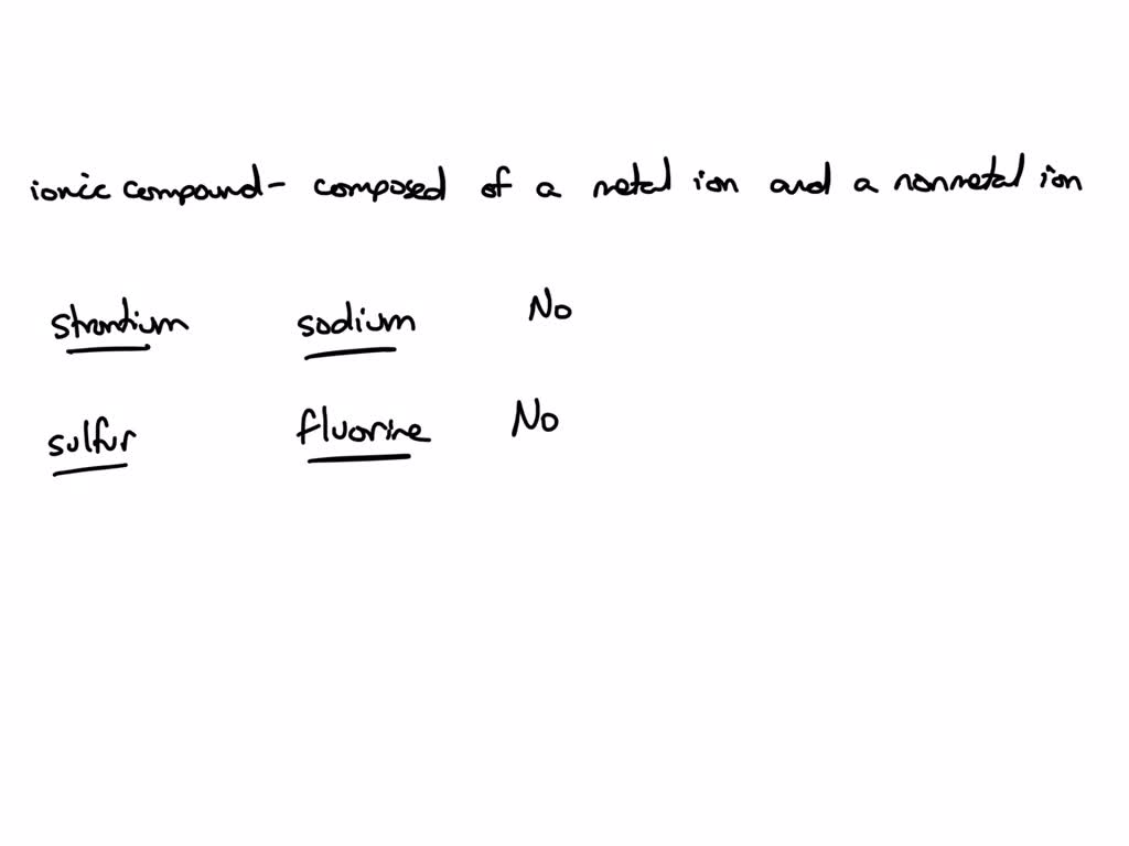 Solved Empirical Forms Ionic Formula Of Ionic Compound Compound Solved Empirical Forms Ionic Formula Of Ionic Compound Compound