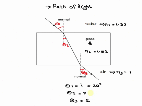 light-is-incident-from-water-n133-at-an-angle-of-incident-of-30-degrees-onto-the-glass-n152-after-traveling-thru-the-glass-to-the-opposite-parallel-side-the-light-emerges-into-the-air-n100-w-85493