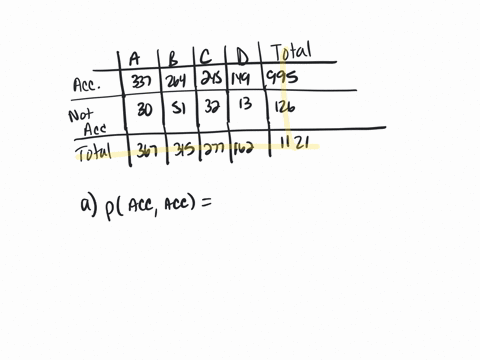 use-the-data-in-the-following-table-which-lists-drive-thru-order-accuracy-at-popular-fast-food-chains-assume-that-orders-are-randomly-selected-from-those-included-the-table-drive-thru-restau-86693