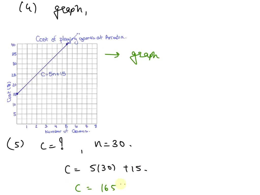 SOLVED Arcadia charges players a 15 admission fee at their gaming