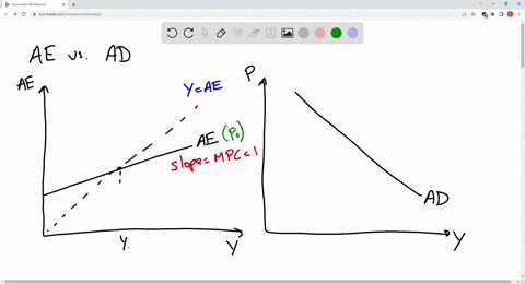 23-the-aggregate-expenditure-curve-and-the-aggregate-demand-curve-are-linked-because-if-the-price-level-rises-the-aggregate-expenditure-curve-shifts-down-and-the-aggregate-demand-curve-shift-28942