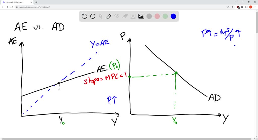 Solved: The Short-run Aggregate Supply Curve Shows The Short-run 