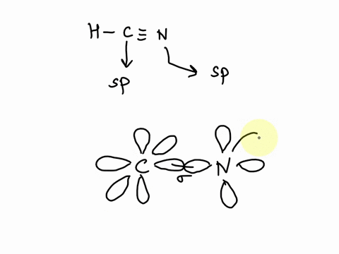 a-n-bond-arises-from-sideways-overlap-of-two-parallel-p-orbitals-the-electron-density-lies-above-and-below-a-plane-containing-the-2-nuclei-that-is-perpendicular-to-the-orbitals-p-orbital-p-o-80382