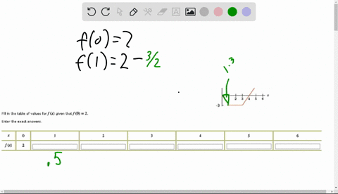 the-graph-of-derivative-f-x-is-shown-the-figure-below-fill-in-the-table-of-values-for-f-x-given-that-f-0-2-entar-ta-gxad-answers-fw-42832
