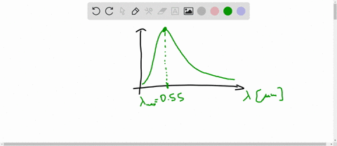 the-graph-below-shows-the-radiation-emitted-by-a-perfectly-black-body-use-the-graph-to-calculate-the-temperature-of-the-body-energy-denoty-wim-000-050-1-00-150-200-250-3b0-350-400-wav-elengt-88541