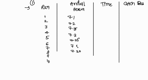 on-given-morning-between-700-am-and-730-am-person-and-bus-arrives-at-bus-stop-in-accordance-to-the-arrival-time-distributions-below_-arrival-time-for-the-person-for-the-bus-700-am-005-010-70-06325