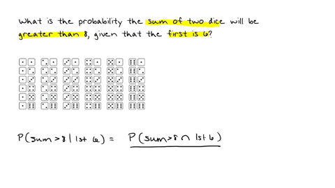 what-is-the-probability-that-the-sum-of-two-die-will-be-greater-than-8-given-that-the-first-die-is-6select-one12-34-23-712-none-of-the-above