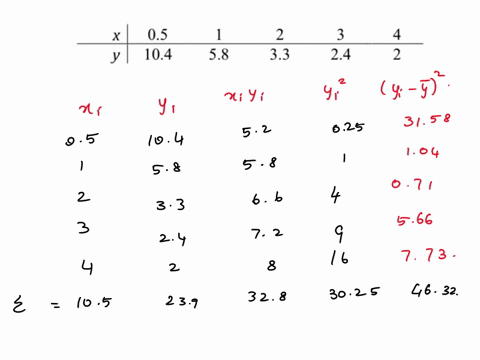 shown-below-is-the-data-of-an-experiment_-a-use-the-least-squares-regression-method-to-fit-a-straight-line-to-the-data-set-5-pts-_-6-use-the-nonlinear-model-shown-below-to-fit-the-data-set-7-43152