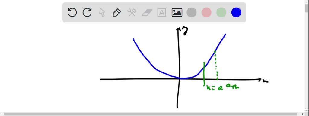 Solved: The Derivative Of A Function F At Number , Denoted By F' (a 