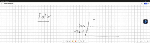 increased-potassium-current-leads-to-hyperpolarization-and-prolonged-atrial-action-potential-true-or-false