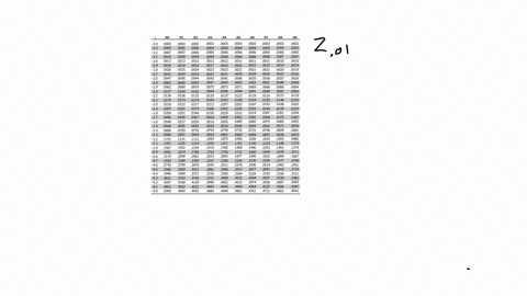 14-let-z_alpha-be-the-value-such-that-pleftzz_alpharightalpha-where-z-sim-n01-a-find-z_001-z_0025-z_005-and-z_01-b-find-pleft-z_alpha-2zz_alpha-2right-with-alpha005