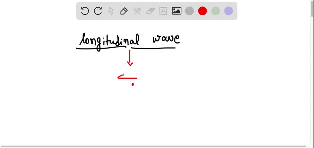 how do light waves travel in a uniform medium