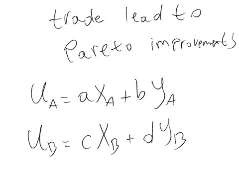 construct-and-give-the-mathematical-formulae-for-an-edgeworth-box-in-which-there-is-more-than-one-competitive-equilibrium-from-some-initial-allocations-hint-you-might-work-with-linear-prefer-67653