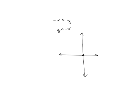 graph-the-following-incquality-and-then-select-the-correct-graph-below-39157