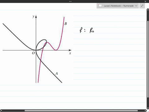 are-a-and-b-functions-explain