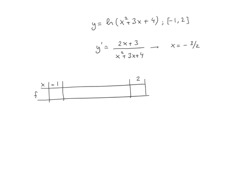 find-the-absolute-maximum-and-absolute-minimum-values-of-f-on-the-given-interval-fx-inx2-3x-4-2-1-3-2-absolute-minimum-value-absolute-maximum-value-1-07653