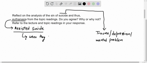 reflect-on-the-analysis-of-the-sin-of-suicide-and-thus-euthanasia-from-the-topic-readings-do-you-agree-why-or-why-not-refer-to-the-lecture-and-topic-readings-in-your-response-06216