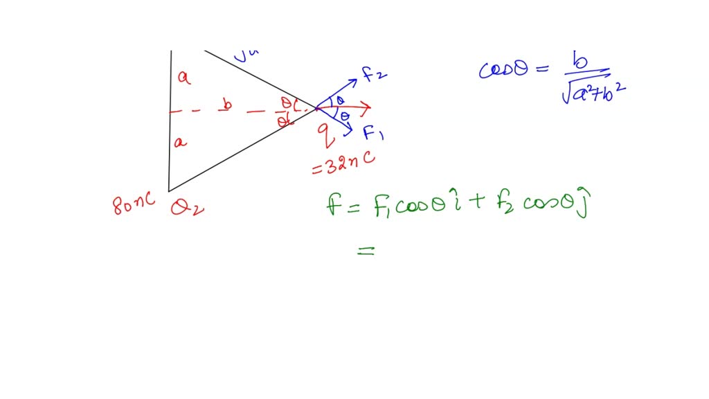 SOLVED: If a 3.0 mm, b = 4.0 mm, Q1 Q2 = 80 nC, and q = 32 nC in the ...