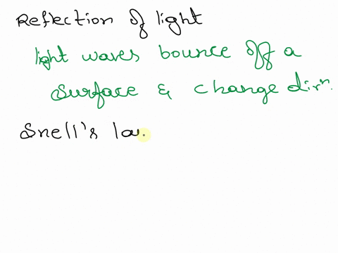 define-reflection-of-light-state-snells-laws-of-reflection-of-light-28277