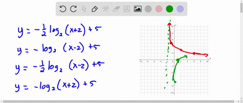 -4-2-use-the-graph-to-answer-the-question-identify-the-logarithmic-function-shown-in-the-graph-1-point-y-1og2x25-y-log2x-25-y-logzx-25-y-log2x25-94553