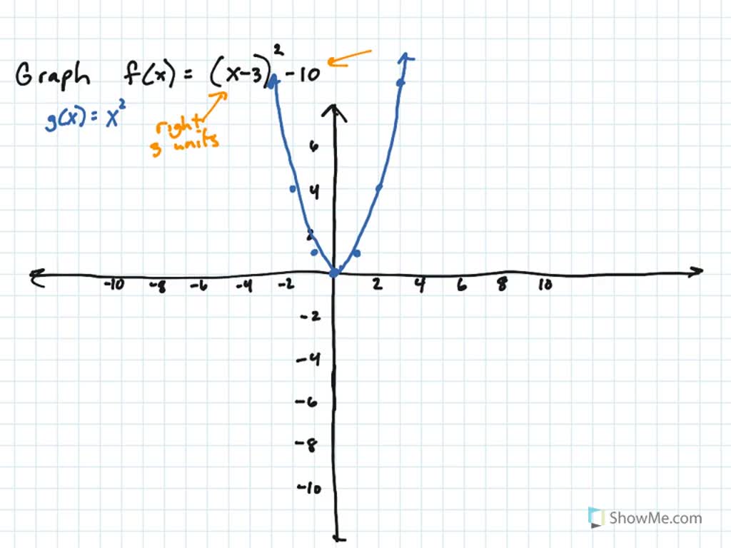 Solved Graph The Function F By Starting With The Graph Of And Using