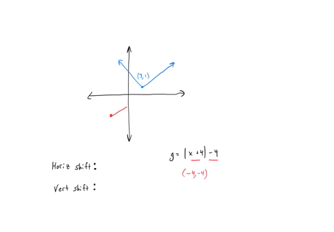 consider-the-following-graph-of-function-f-instructions-select-all-ine-correct-answers_-consider-the-following-graph-of-function-f-which-transformations-will-change-function-f-into-function-63555
